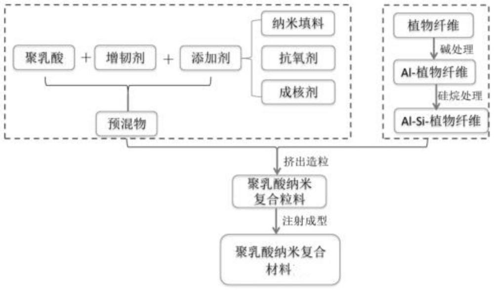 一种可生物降解的纳米复合材料及其制备方法和应用