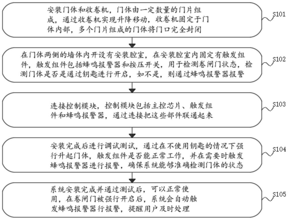 一种电动卷闸门防盗报警系统的制作方法