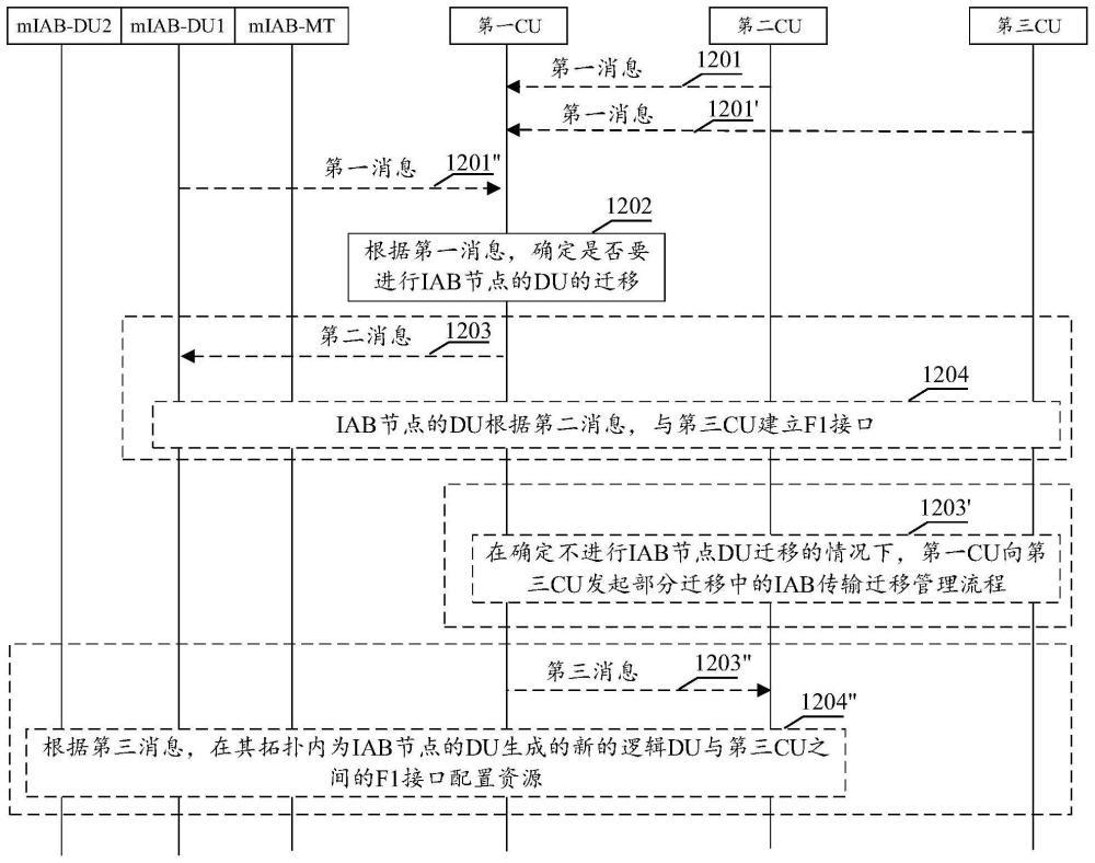 一种通信方法和通信装置与流程