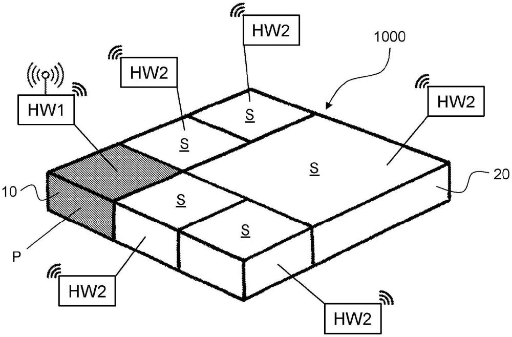 模块化货板组件和模块化货板架构的制作方法