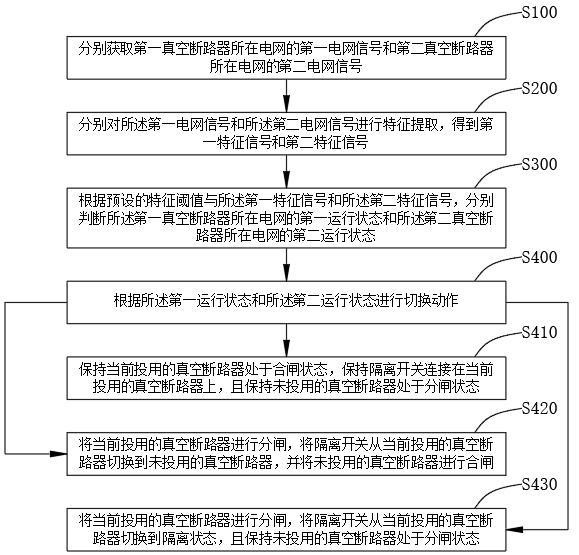 一种双进线真空断路器隔离设备切换方法及真空隔离设备与流程