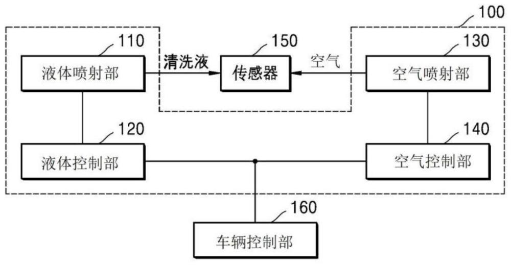 车辆传感器清洁装置及其装置的控制方法与流程