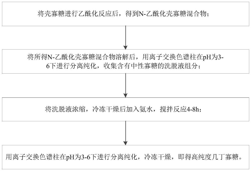 一种高纯度几丁寡糖的制备方法