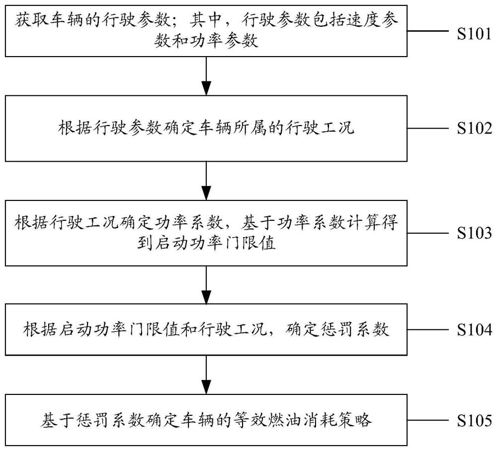 一种车辆管理方法、装置、车辆及存储介质与流程