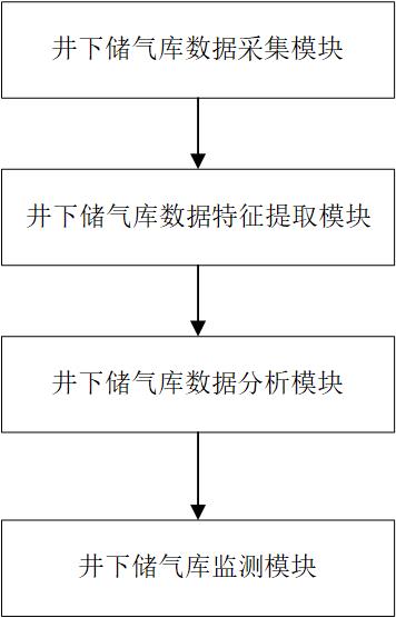 一种基于井口光缆穿越的储气库安全运行监测系统的制作方法