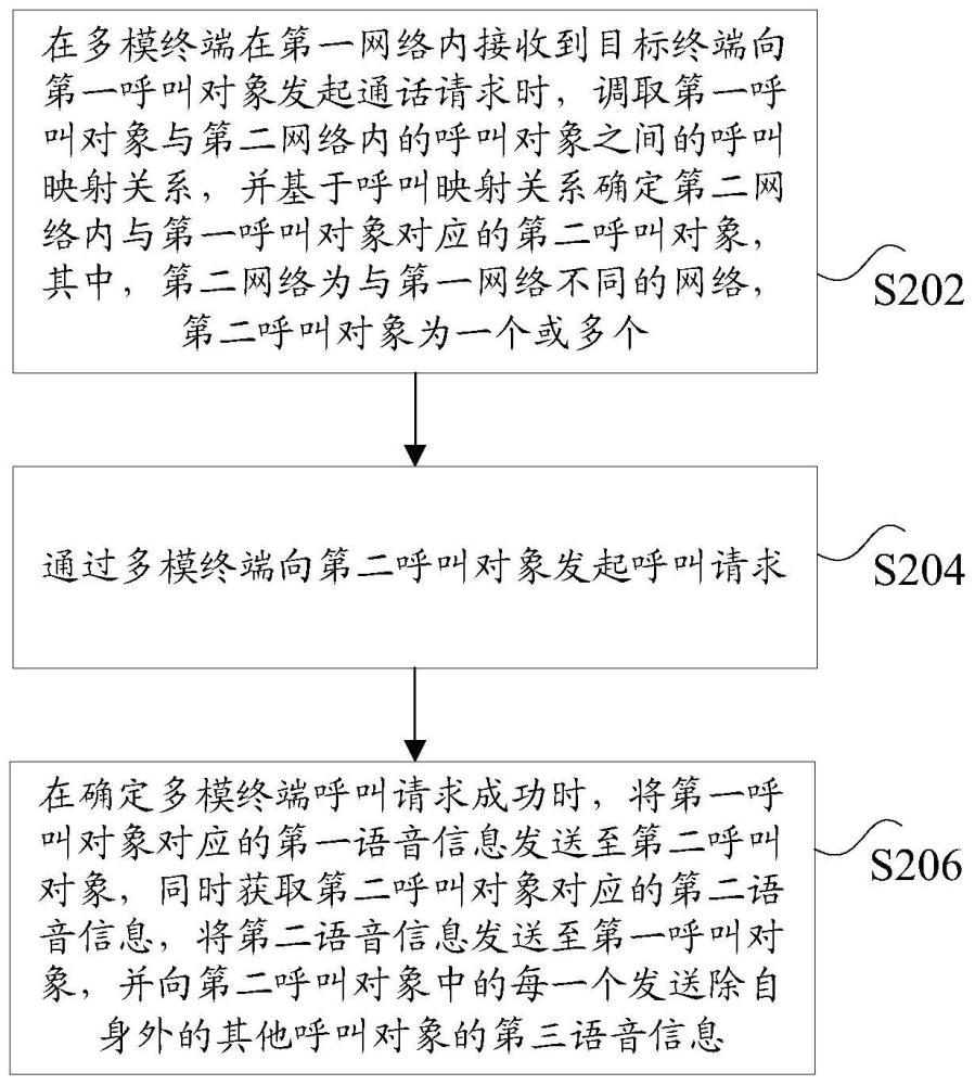 多网络通信方法及多网络通信系统与流程