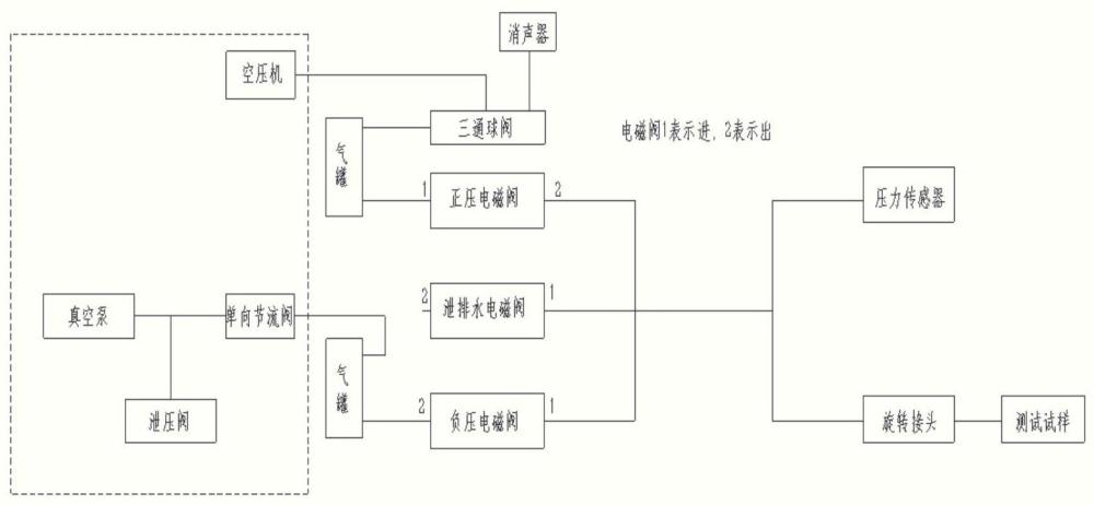 一种鲁尔接头气密性检测装置的制作方法