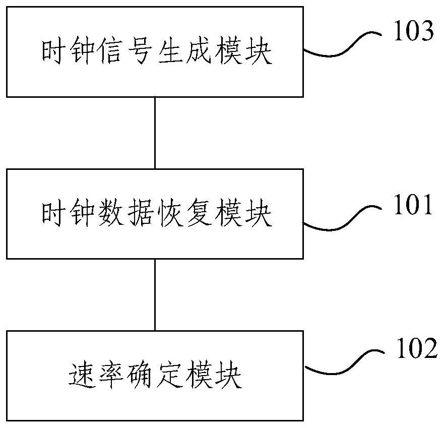 码元转化速率检测方法及音视频接收器与流程