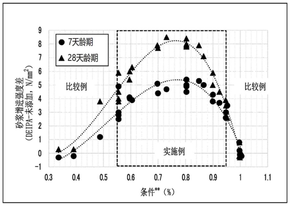 水泥组合物及其制造方法与流程