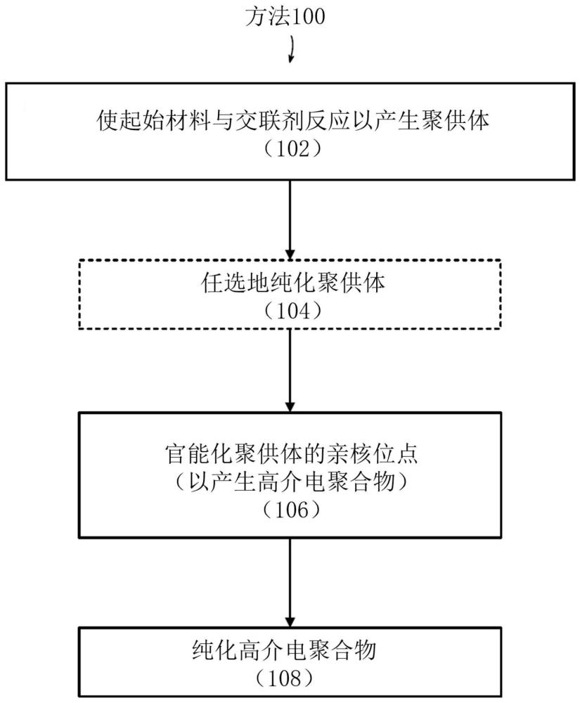 用于电化学电池的高分子量官能化聚合物的制作方法