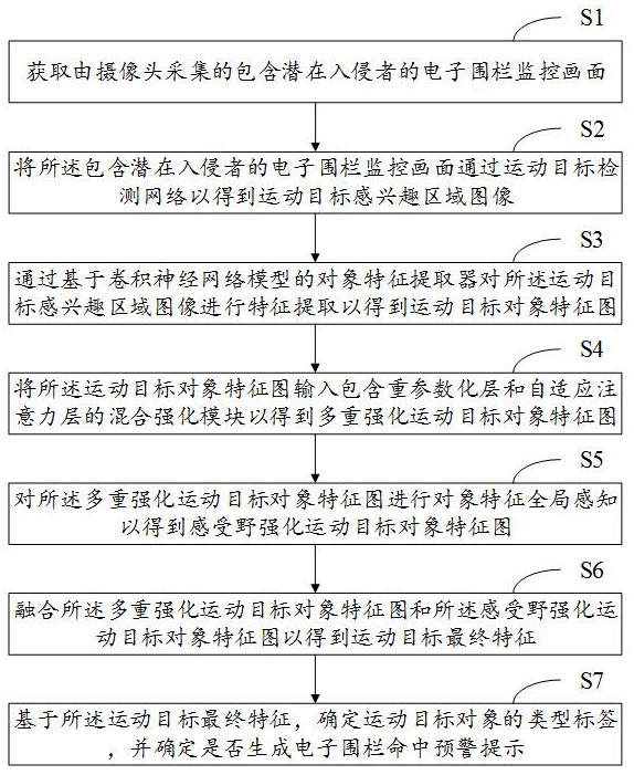 电子围栏命中方法、终端设备及计算机可读存储介质与流程