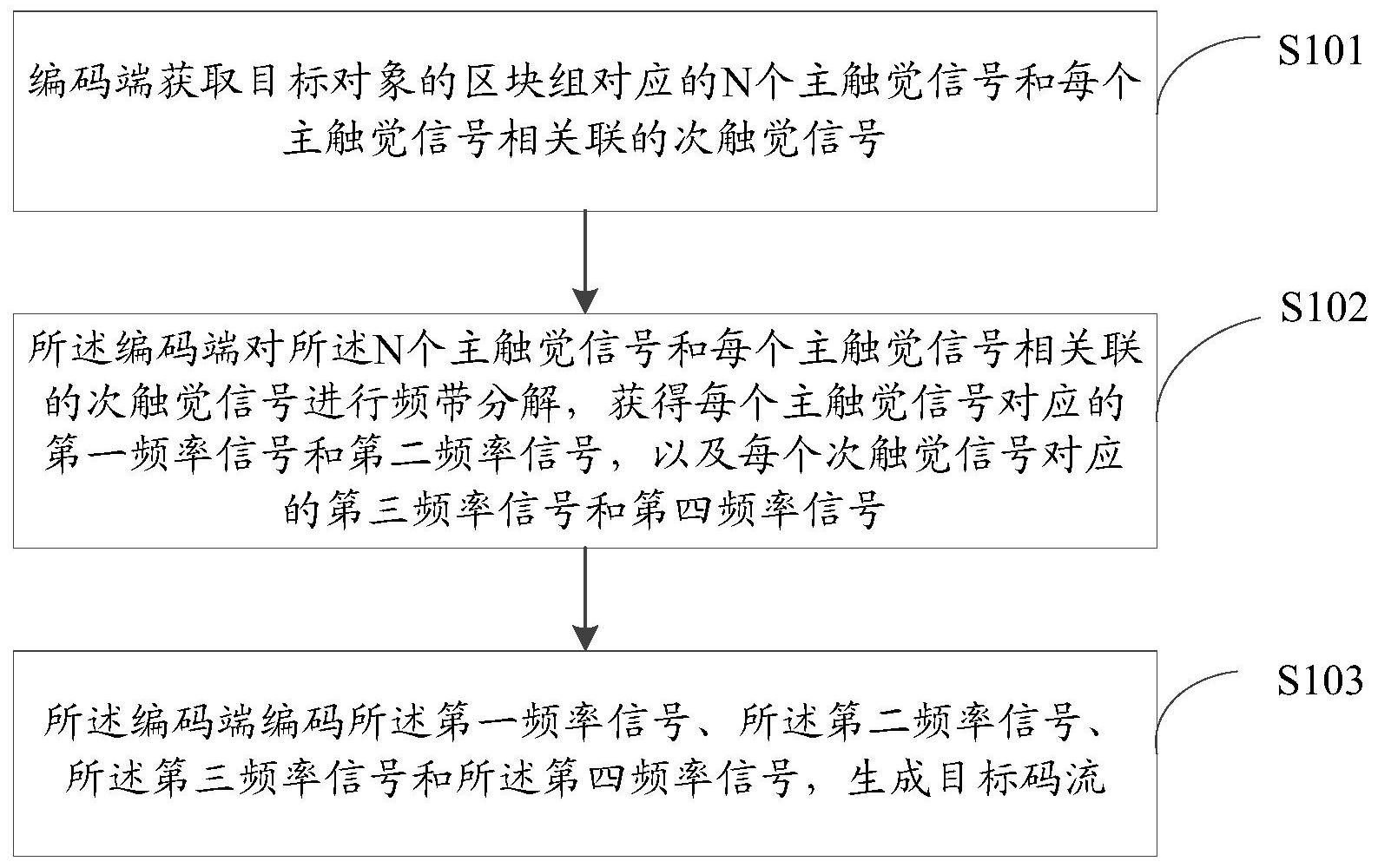 触觉信号编码方法、触觉信号解码方法、装置及设备与流程