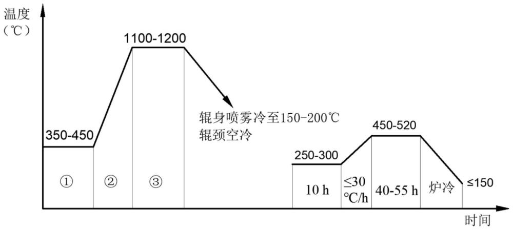 一种铝板轧机工作辊及其热处理方法与流程