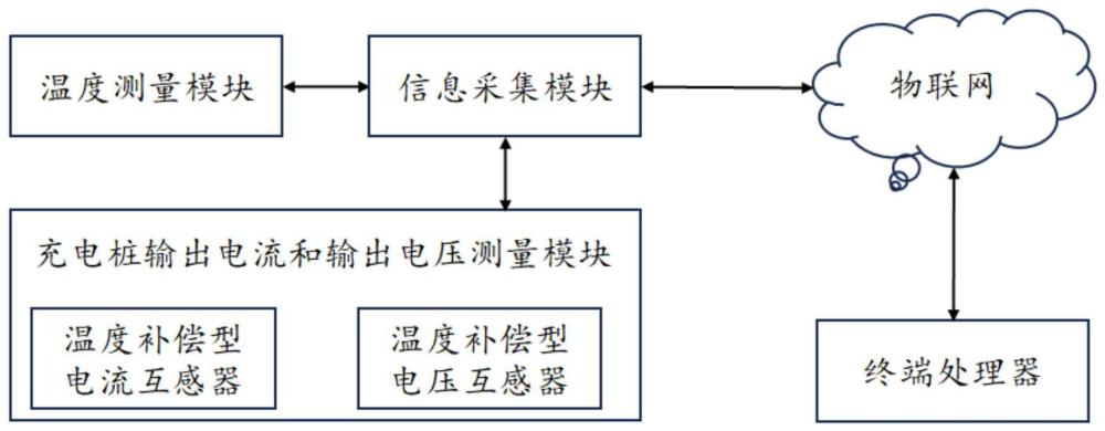 一种用于检测充电桩输出状态的系统及方法与流程