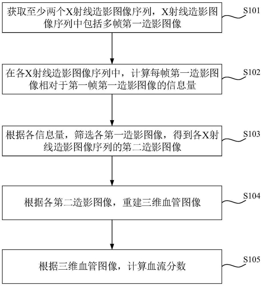 一种基于X射线造影图像序列的血流分数计算方法与流程