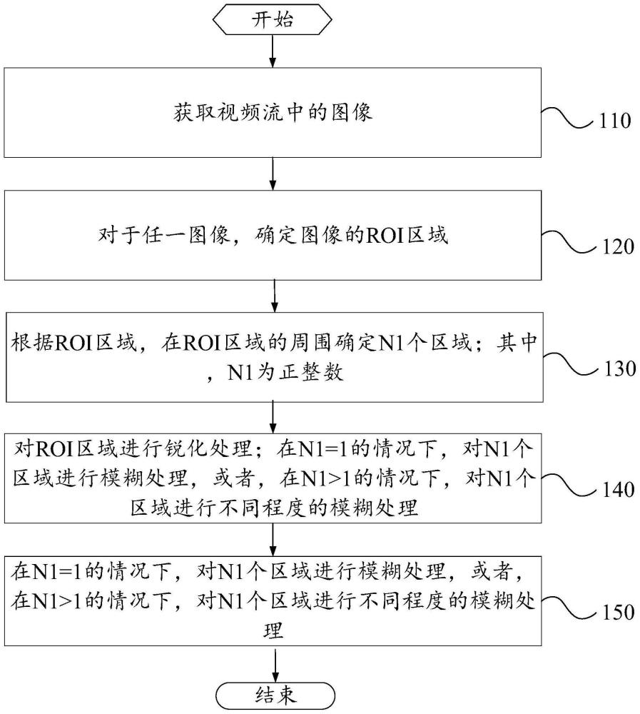 图像处理方法、装置、电子设备、可读存储介质和芯片与流程