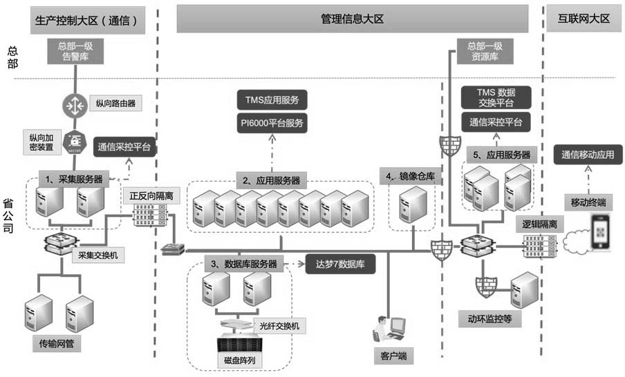 一种电力通信光缆数字化管理系统的制作方法