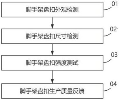 一种基于水玻璃铸造工艺的脚手架盘扣质量缺陷检测方法与流程