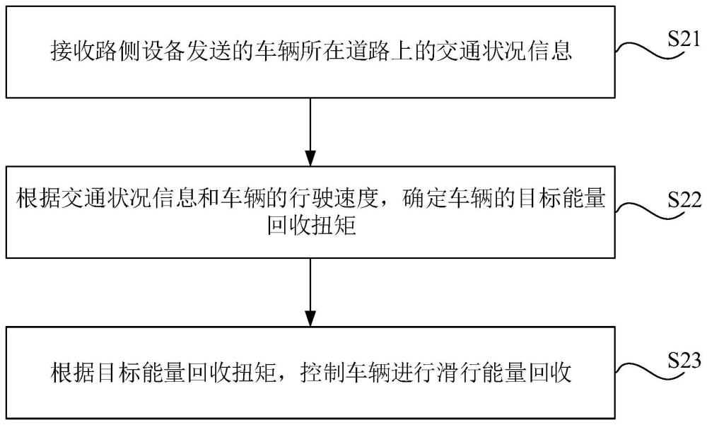 滑行能量回收的控制方法、控制装置、车辆及存储介质与流程