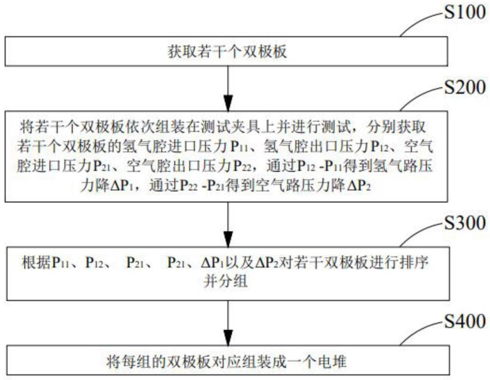 一种电堆组装方法及电堆与流程