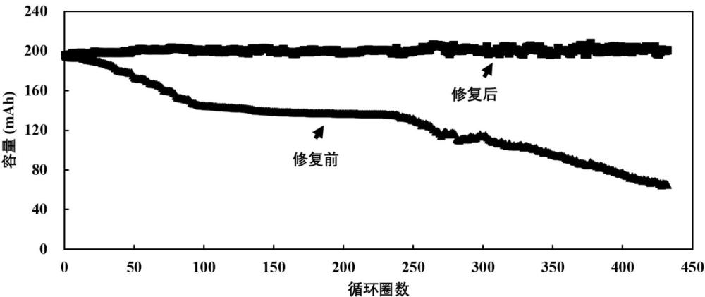 一种电池修复的评估方法