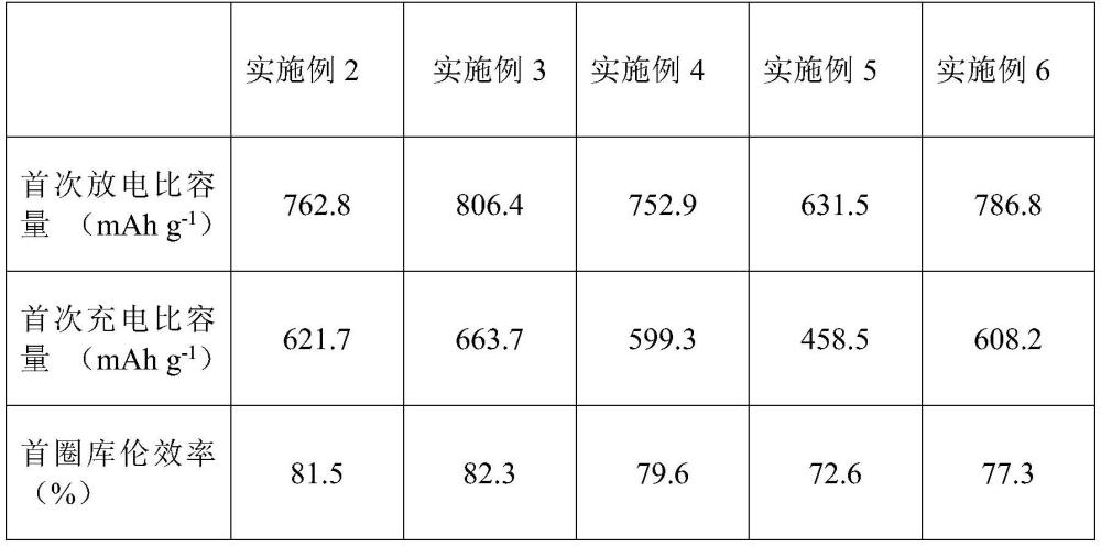 一种基于喷雾干燥制备FeS2/C中空微球的方法及其应用