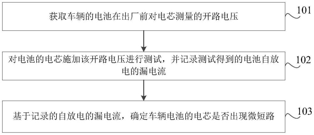 一种电芯微短路的检测方法、装置、电子设备及车辆与流程