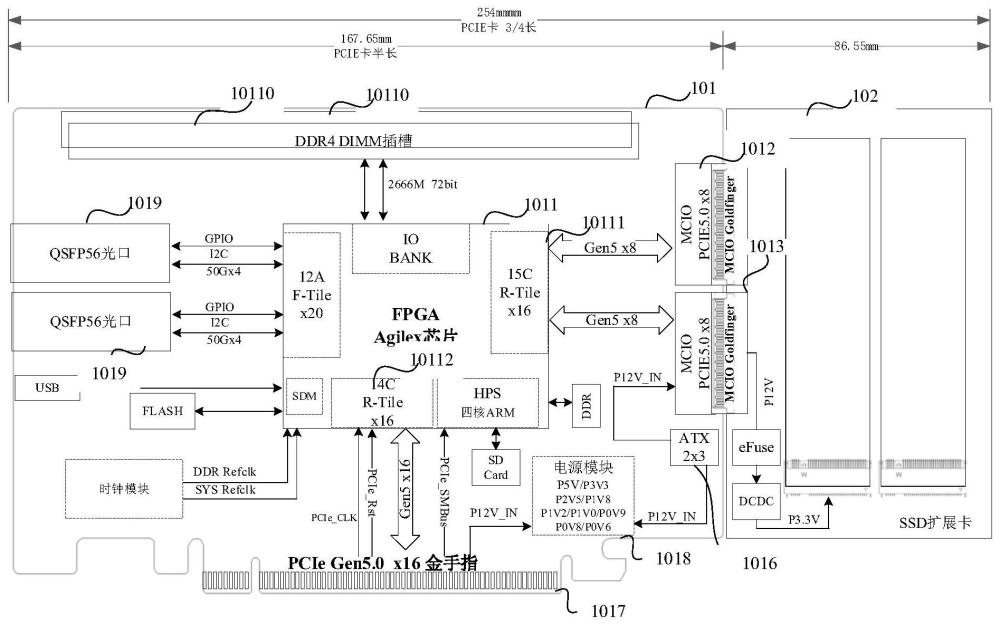 一种智能网卡、固态硬盘扩展卡和服务器的制作方法