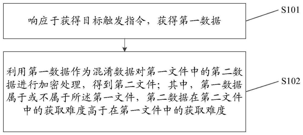 数据处理方法、装置及电子设备与流程