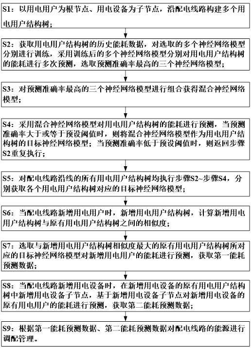 一种基于多能系统的电力能源需求动态管理方法及装置与流程