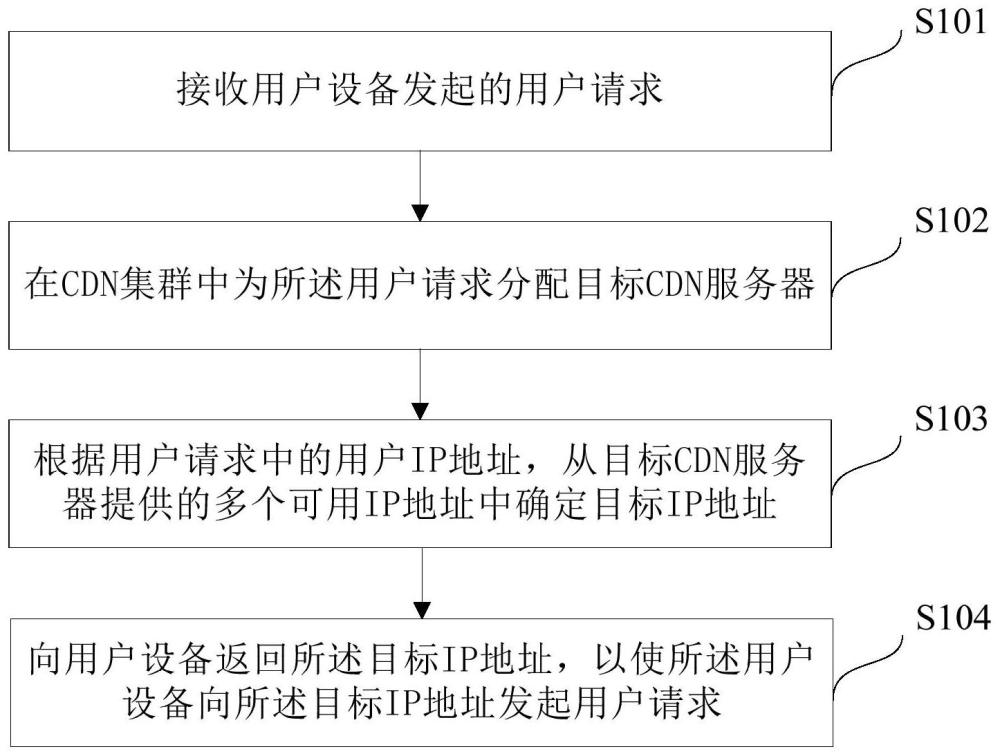 调度方法、调度设备以及计算机可读介质与流程