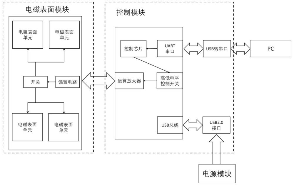小菜一碟