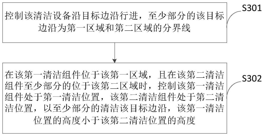 清洁设备的控制方法、清洁设备及清洁系统与流程