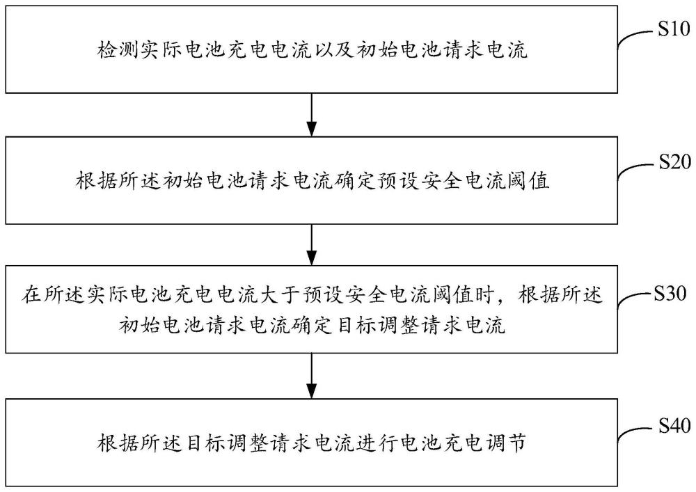 电流回馈调节方法、装置、设备及存储介质与流程