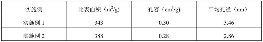 一种利用蒙脱土合成HZSM-5催化剂的制备方法、应用及其应用方法