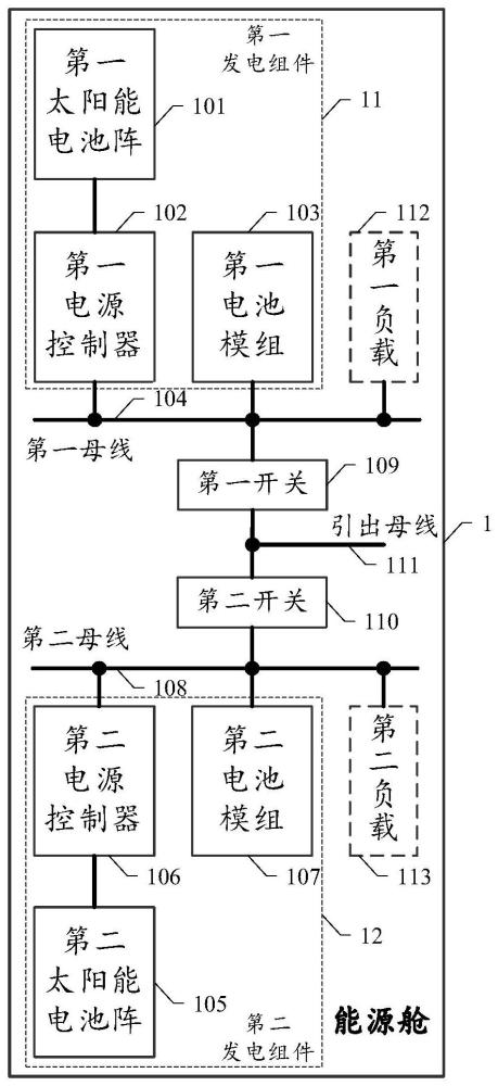 能源舱和能源系统