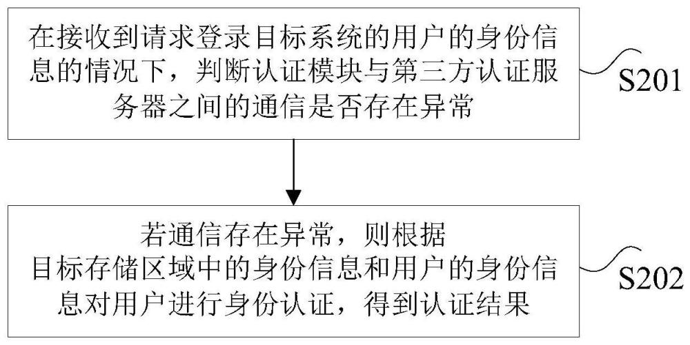 身份认证方法及装置与流程