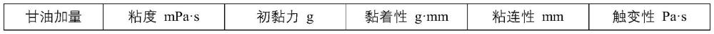 一种环保型水性胶黏剂及其制备方法与应用与流程