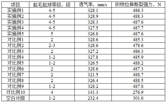 一种改善涤棉织物抗起毛起球性能的方法及静电纺嘧啶化合物改性涤棉织物与流程