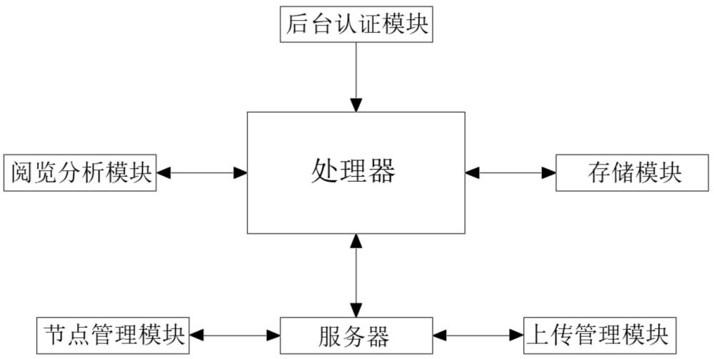 一种分布式云端储存智能手机的制作方法