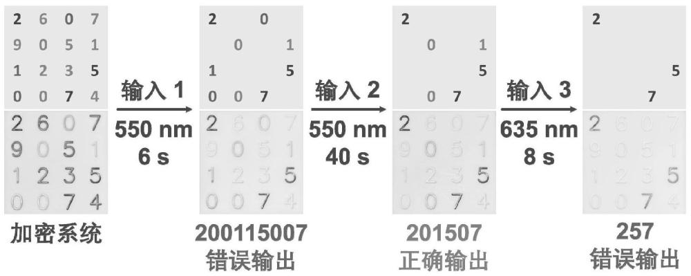 一种光致变色加密体系及其在光学逻辑门加密中的应用