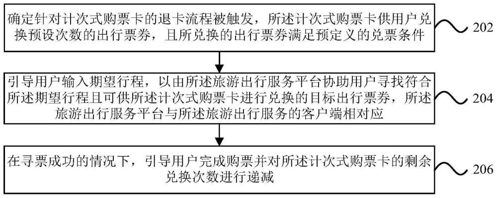 出行票券的处理方法及计算机程序产品与流程