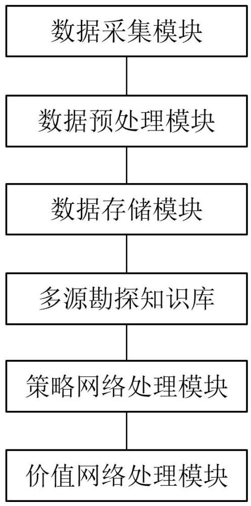 一种勘探作业数据采集和质检的管理方法及系统与流程