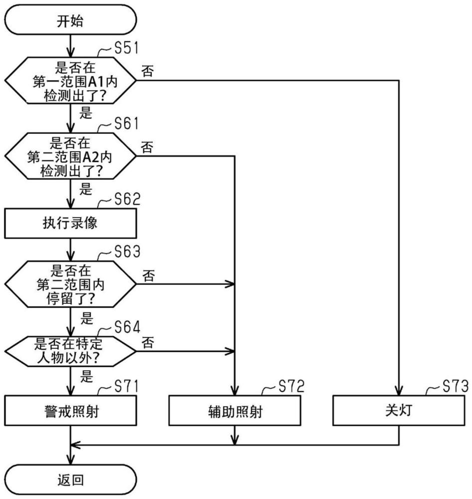 车辆、车辆的防犯控制方法、存储了用于车辆的防犯控制的程序的存储介质与流程