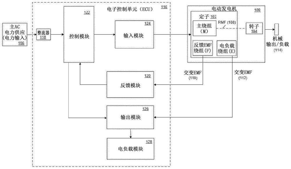 高能效电动发电机的制作方法