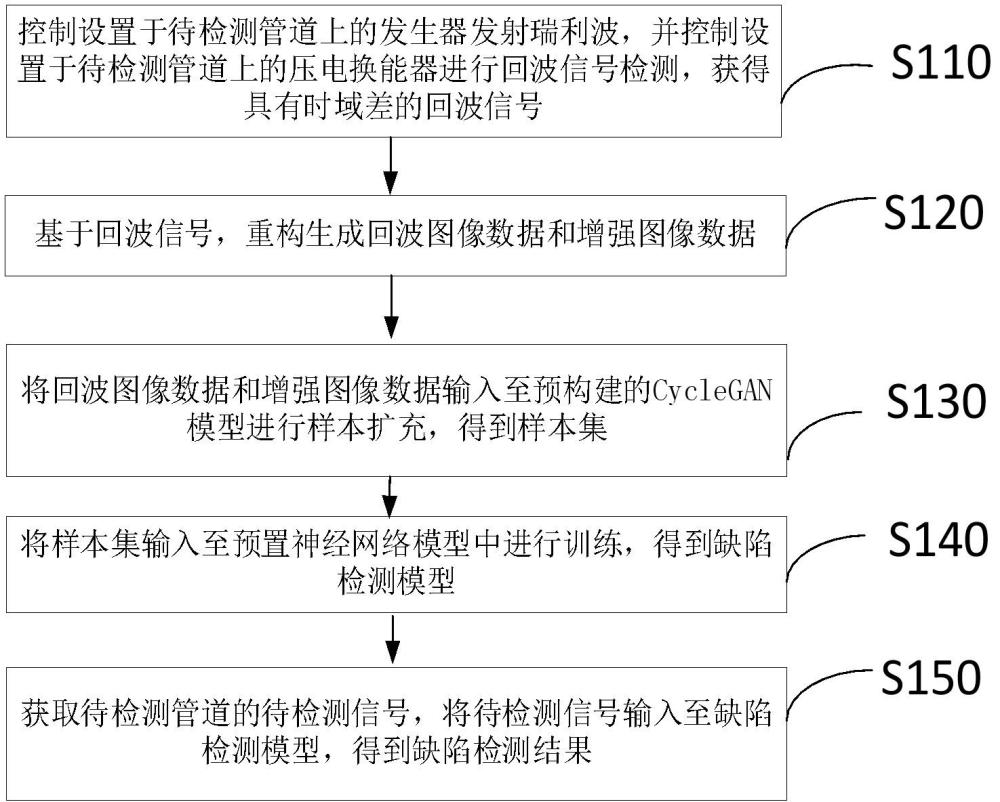 管道焊缝无损检测方法及系统与流程