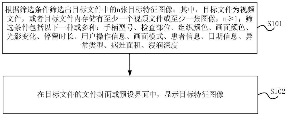 信息显示方法及设备与流程