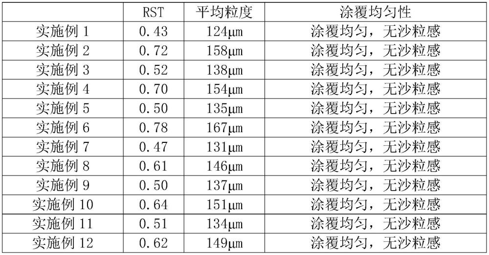 一种盐酸特比萘芬乳膏及其制备方法与流程