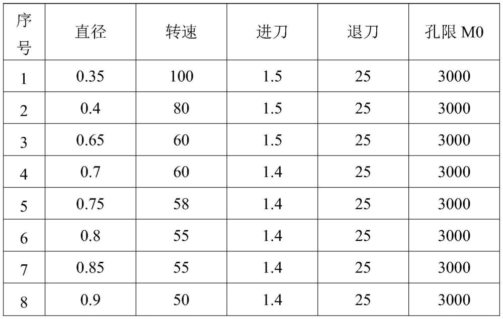 一种多分支结构软硬结合板的制作方法与流程