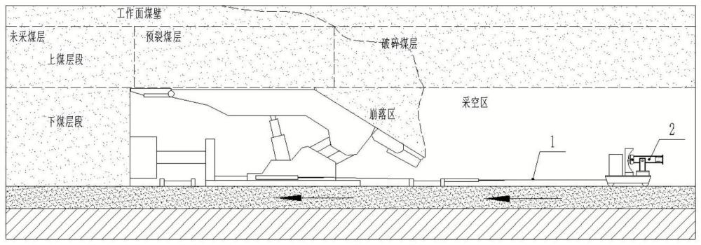 防止采空区煤自燃的主动式防灭火装置及方法